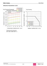2SJ601-Z-E1 数据规格书 3