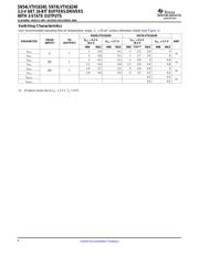 SN74LVTH16240DLR datasheet.datasheet_page 6