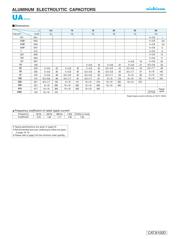 UUA1C470MCL1GS datasheet.datasheet_page 2