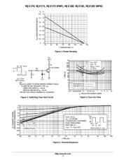 MJE170 datasheet.datasheet_page 3