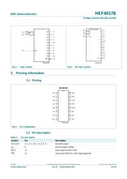 HEF4017BT,653 datasheet.datasheet_page 3