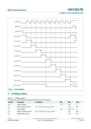 HEF4017BP datasheet.datasheet_page 5