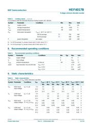 HEF4017BP datasheet.datasheet_page 6