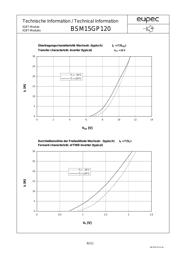 BSM15GP120 datasheet.datasheet_page 6