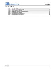 CS42432-CMZR datasheet.datasheet_page 5