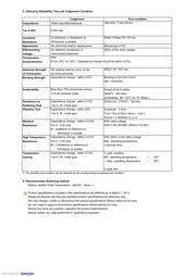 CL10B391KB8NNNC datasheet.datasheet_page 2