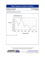 0915LP15B026E datasheet.datasheet_page 2