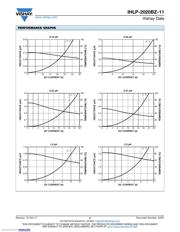 IHLP2020BZER4R7M11 datasheet.datasheet_page 2