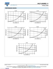 IHLP2020BZER4R7M11 datasheet.datasheet_page 3