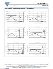 IHLP2020BZER4R7M11 datasheet.datasheet_page 4