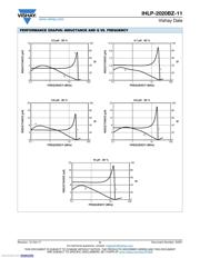 IHLP2020BZER4R7M11 datasheet.datasheet_page 5