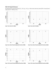 MGA-16516-TR1G datasheet.datasheet_page 6