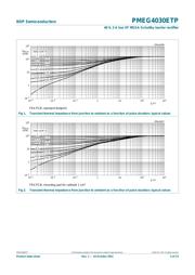 PMEG4030ETP,115 datasheet.datasheet_page 5