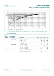 PMEG4030ETP,115 datasheet.datasheet_page 6