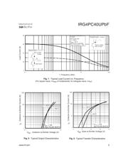 IRG4PC40UPBF datasheet.datasheet_page 3