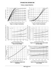 NTD3055-094 datasheet.datasheet_page 3