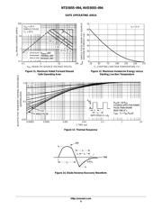 NTD3055-094 datasheet.datasheet_page 6