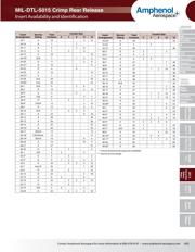 AP432 datasheet.datasheet_page 4