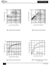 AUIRFR3504 datasheet.datasheet_page 3