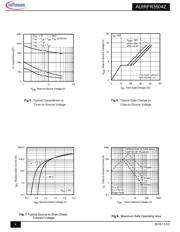 AUIRFR3504 datasheet.datasheet_page 4