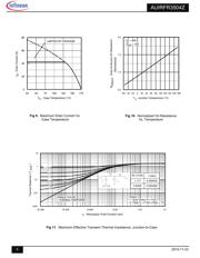 AUIRFR3504 datasheet.datasheet_page 5