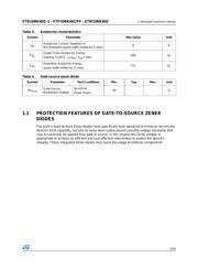 STP10NK60Z datasheet.datasheet_page 3