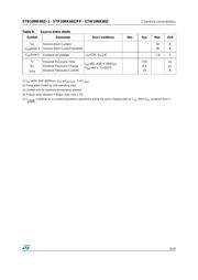 STP10NK60Z datasheet.datasheet_page 5