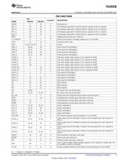 TAS5631B datasheet.datasheet_page 5