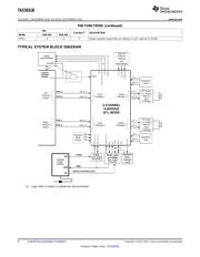 TAS5631B datasheet.datasheet_page 6