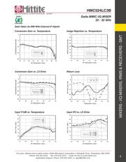 HMC524LC3B datasheet.datasheet_page 4