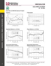 HMC524 datasheet.datasheet_page 5