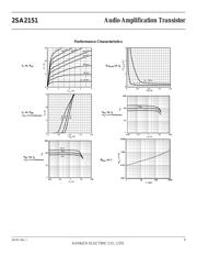 2SA2151 datasheet.datasheet_page 3