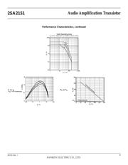 2SA2151 datasheet.datasheet_page 4