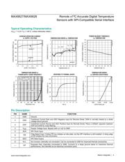 MAX6627MTA+T datasheet.datasheet_page 4