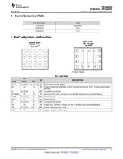 TPS630250EVM-553 datasheet.datasheet_page 3