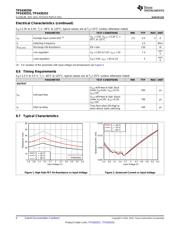 TPS630250EVM-553 datasheet.datasheet_page 6