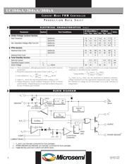 UC2845ADM datasheet.datasheet_page 4