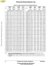MC68340CAB16E datasheet.datasheet_page 6