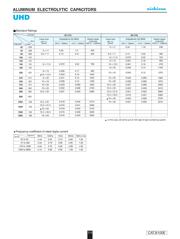 UHD1V221MPD datasheet.datasheet_page 3