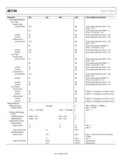 AD7194BCPZ-REEL datasheet.datasheet_page 4