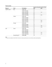 HLMP-1503-C00A2 datasheet.datasheet_page 2
