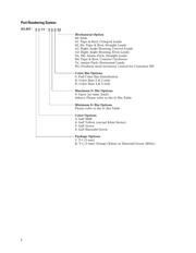 HLMP-1503-C00A2 datasheet.datasheet_page 3