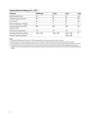 HLMP-1503-C00A2 datasheet.datasheet_page 4