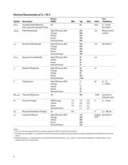 HLMP-1503-C00A2 datasheet.datasheet_page 5