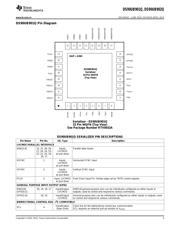 DS90UB902Q-Q1 datasheet.datasheet_page 3