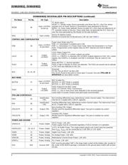 DS90UB902Q-Q1 datasheet.datasheet_page 6