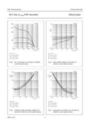 PBSS5140U,115 datasheet.datasheet_page 5