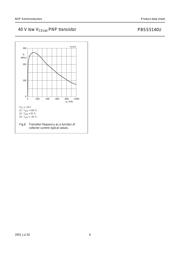 PBSS5140U,115 datasheet.datasheet_page 6