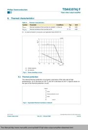 TDA6108AJF datasheet.datasheet_page 6