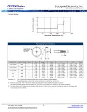 CF12JT10R0 数据规格书 5